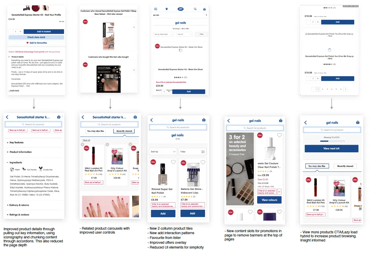 Boots Shopping Pages: Project impact