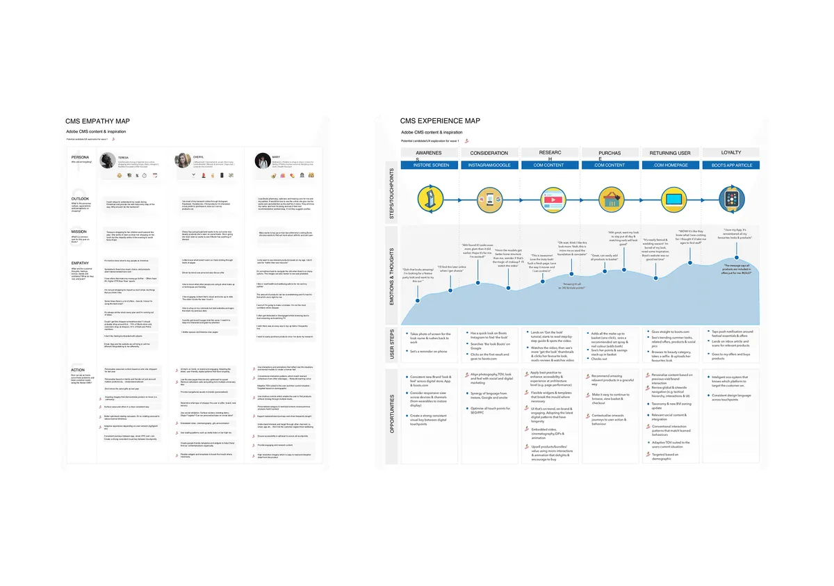 Replatforming Boots CMS: Mission & journey mapping