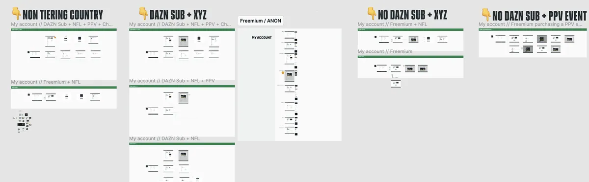 NFL on DAZN: Retention Journeys