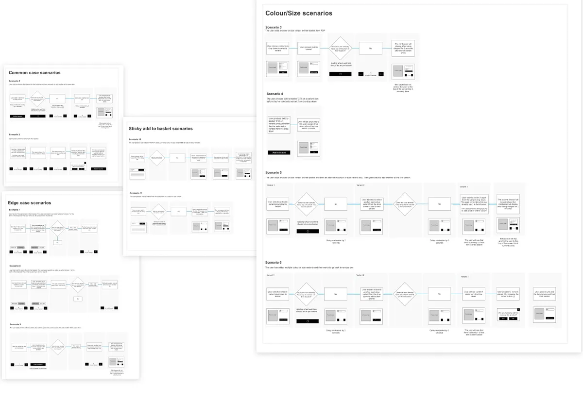 Boots Shopping Pages: Interaction designs