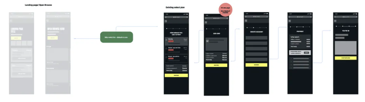 Launching DAZN's Subscriptions: Low fidelity wireframing