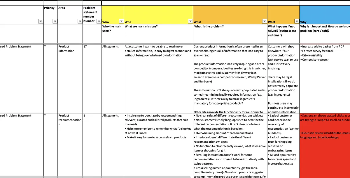 Boots Shopping Pages: User stories & Prioritisation