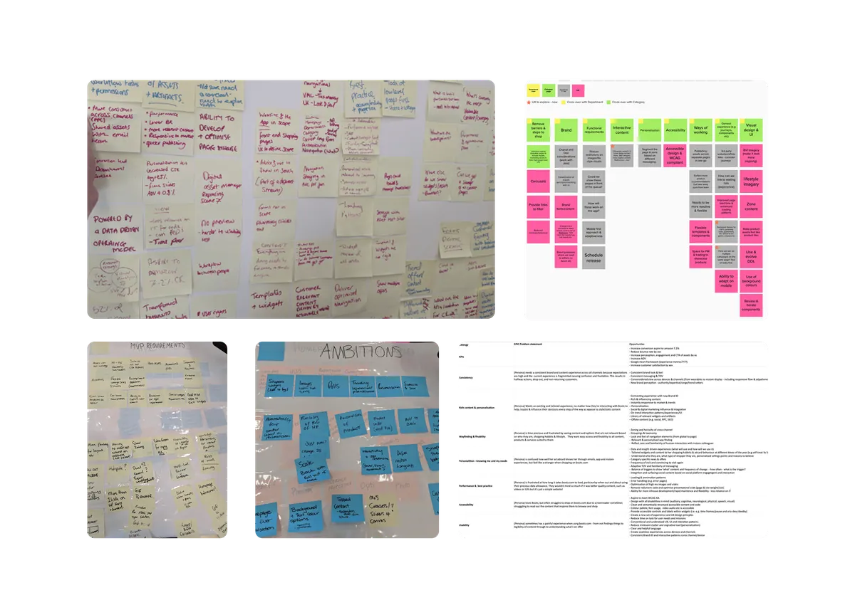 Replatforming Boots CMS: Requirements & Prioritisation