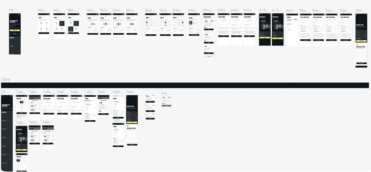 Launching DAZN's Subscriptions: Testing diverging concepts