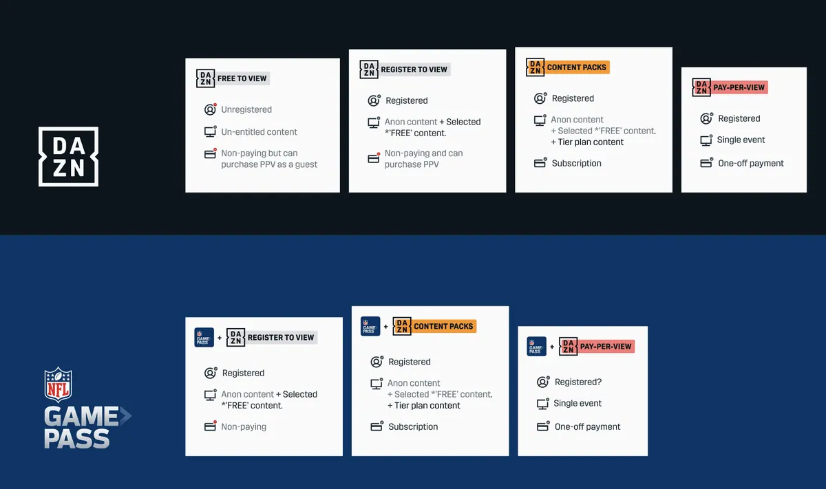 NFL on DAZN: Design Kick off