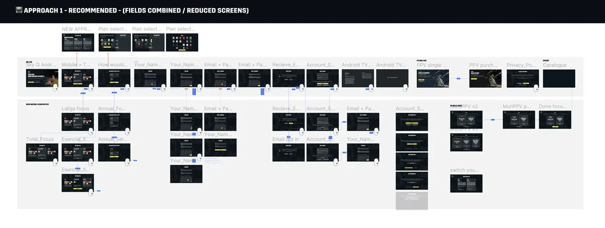 DAZN Android TV App project imagery